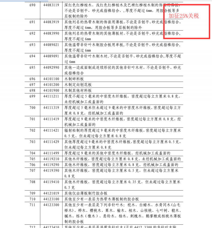 木材加征25%關稅部分