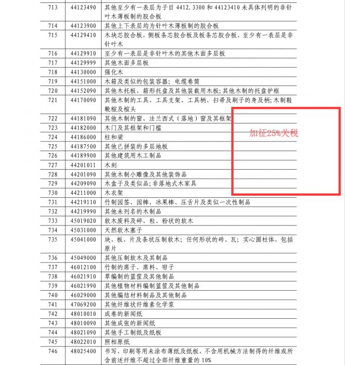 木材加征25%關稅部分