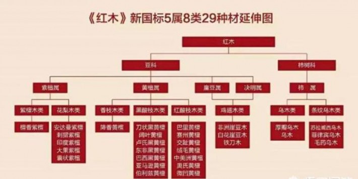 酸枝木家具怎么樣？如何挑選？