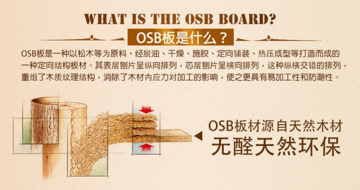 加拿大的木制面板產(chǎn)益和出口量都出現(xiàn)了兩位數(shù)的增長。