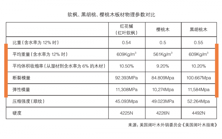 美國農(nóng)業(yè)部最新的 2017年報(bào)告