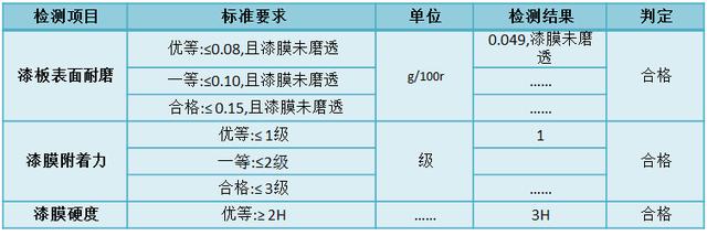 有家裝使用的住番龍眼實木三拼地板檢測報告
