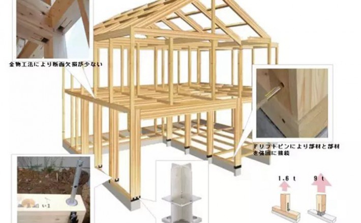 裝配式木結構政策機遇