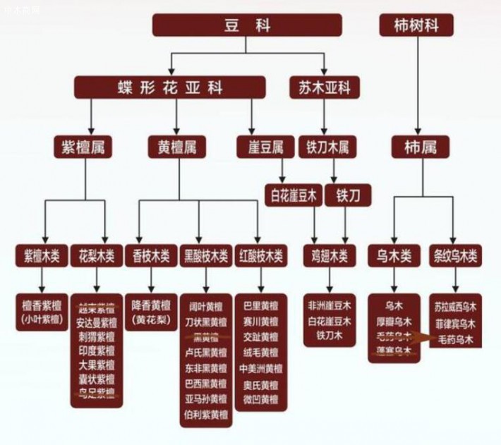 新標(biāo)準(zhǔn)所改的主要內(nèi)容為