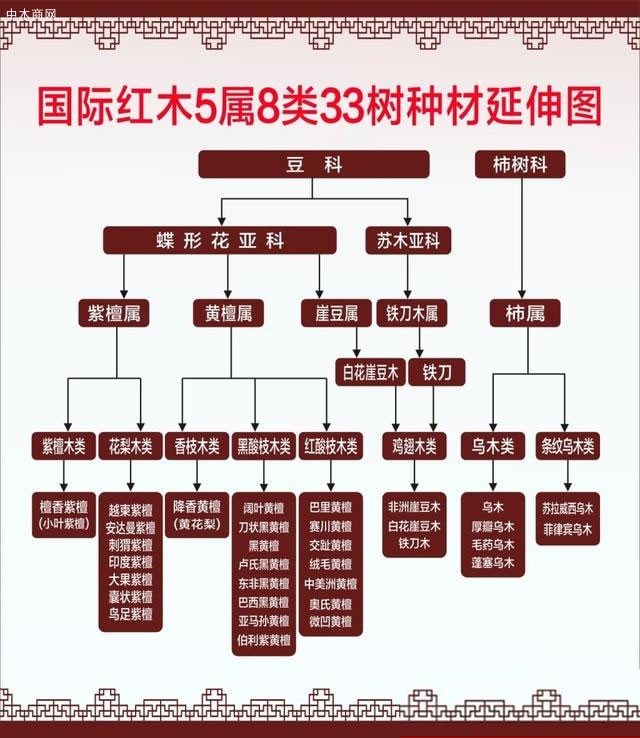 非洲酸枝是紅木嗎？