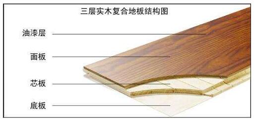 實木復合地板價格行情_2018年10月10日
