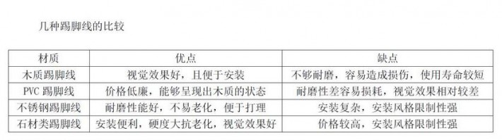 石材材質的踢腳線同樣不容易老化