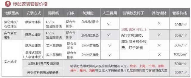 實木地板一般用龍骨法和毛地板龍骨法鋪設