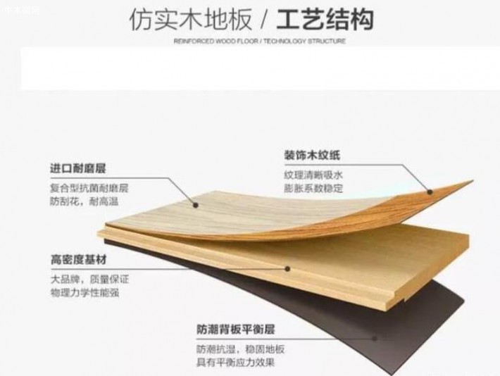強化地板的基本介紹
