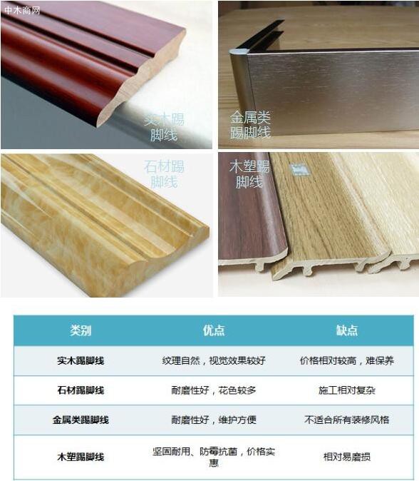 踢腳線用什么材質的好？
