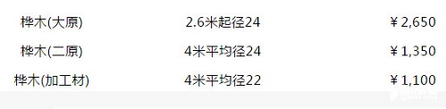 綏芬河口岸樺木原木價格行情_2018年12月23日