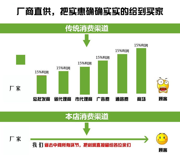 黑胡桃皺皮子報價