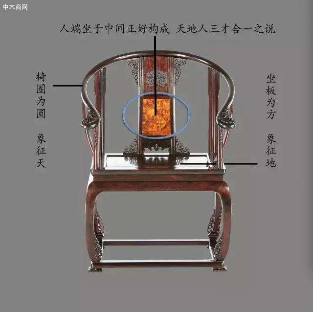皇宮椅的制作理念