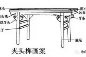 淺談中式古典家具家具專業術語：中式古典家具字典