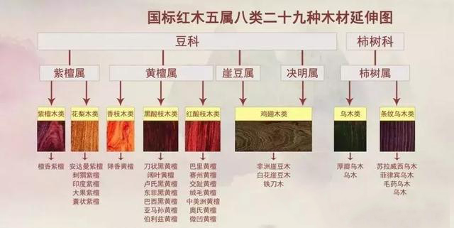 在紅木界和文玩界，若論最大的江湖謬誤