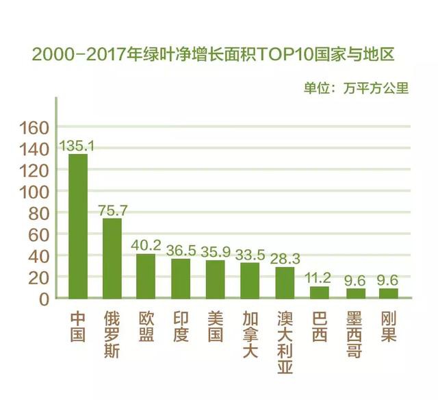 美國國家航空航天局公布的一份研究報告顯示