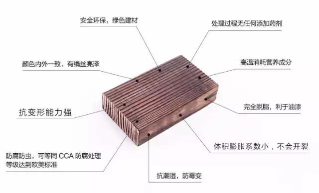 碳化木的優(yōu)點