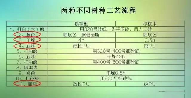 面漆，鵝掌楸依舊采用改性PU，核桃木采用純PU
