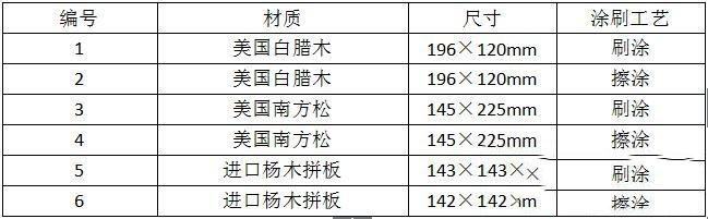 寫上木材名稱