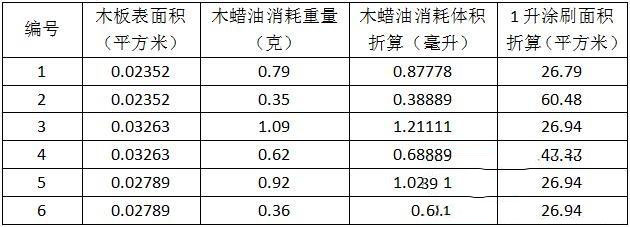 全部結果如下