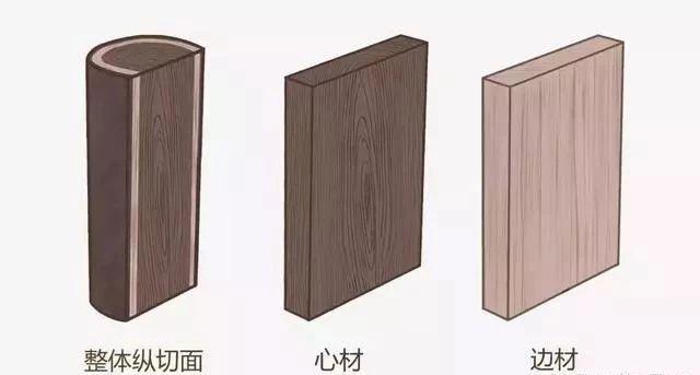 胡桃木-表面有光澤，色彩豐富且飽滿