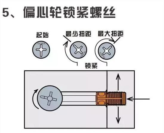 快裝連接件廠家