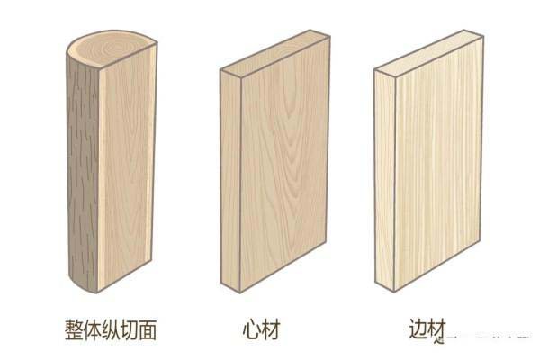 水曲柳 木材形態(tài)特征