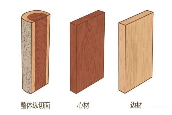 刺猬紫檀 木材形態(tài)特征