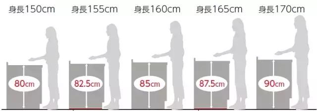燒飯這么累，多數是操作臺高度沒做好