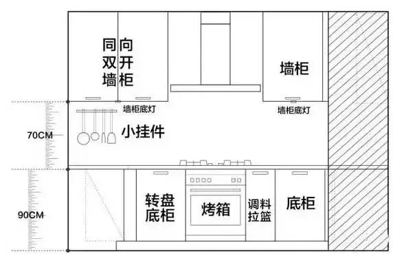 吊柜的高度