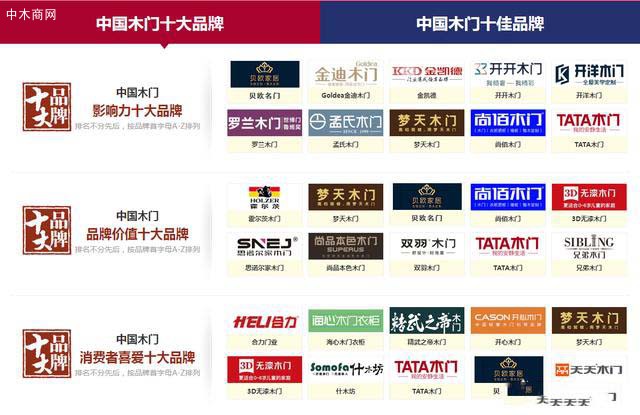 哪個(gè)品牌的家居木門(mén)比較好