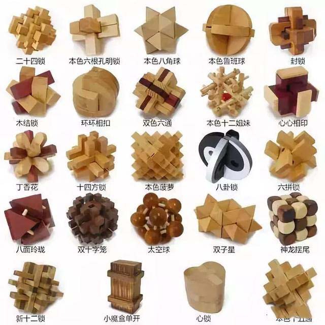 鎖的種類各式各樣，千其百怪