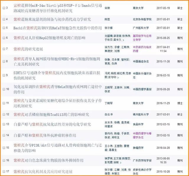 紫檀集日月之精華，不僅被認(rèn)為是驅(qū)污避邪
