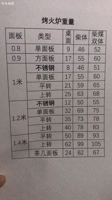 烤火爐重量表