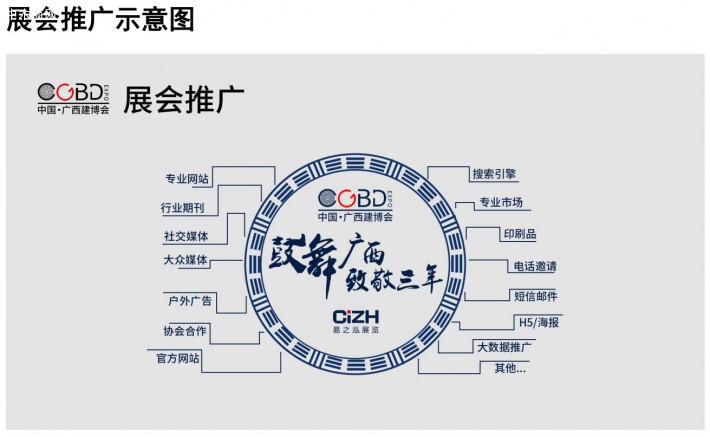 展會推廣示意圖 展商評價
