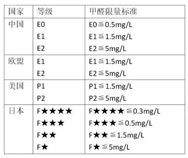 【生態(tài)板】到底是一種什么板材