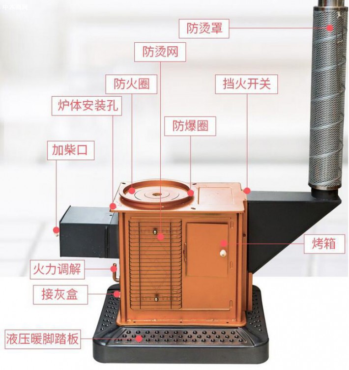 柴火烤火爐火沒力怎么辦調節視頻