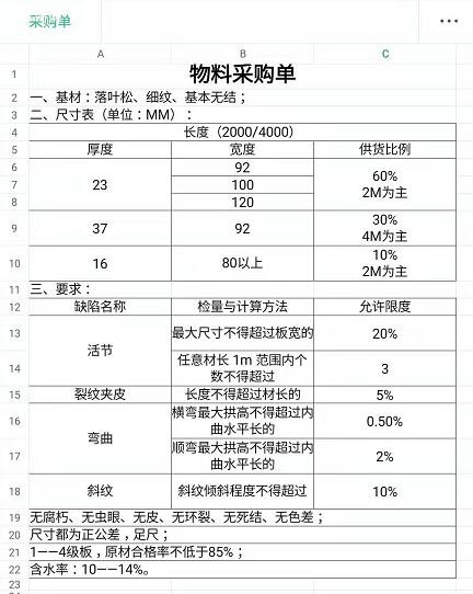 求購：落葉松地板基材規(guī)格