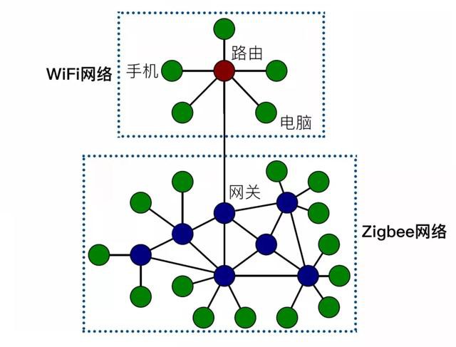 網(wǎng)關(guān)的功能