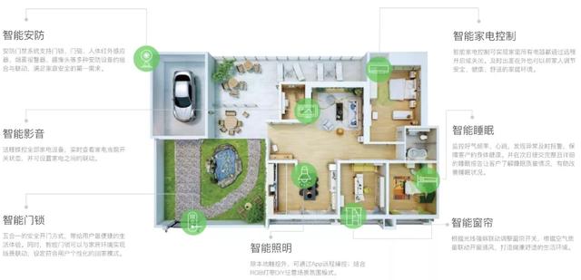全屋解決方案