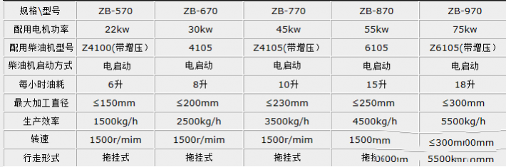 樹木粉碎機(jī)降低故障發(fā)生率