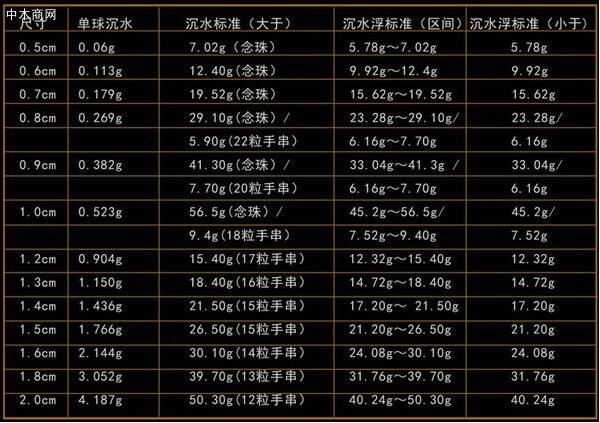 沉香沉水標準圖