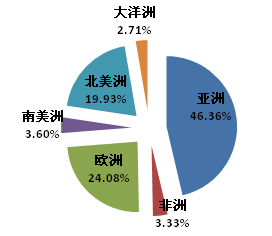 1-2月我國木工機械,人造板機械出口同比分別下降16.09%,36.54%品牌