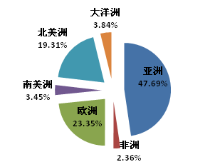 1-2月我國木工機械,人造板機械出口同比分別下降16.09%,36.54%品牌