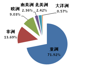 1-2月我國木工機械,人造板機械出口同比分別下降16.09%,36.54%圖片