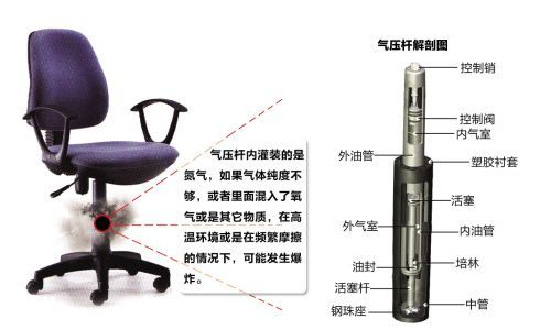 升降辦公椅基本構成