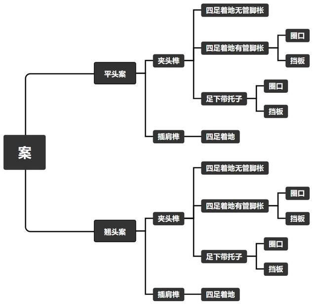 簡述明代家具的主要特點