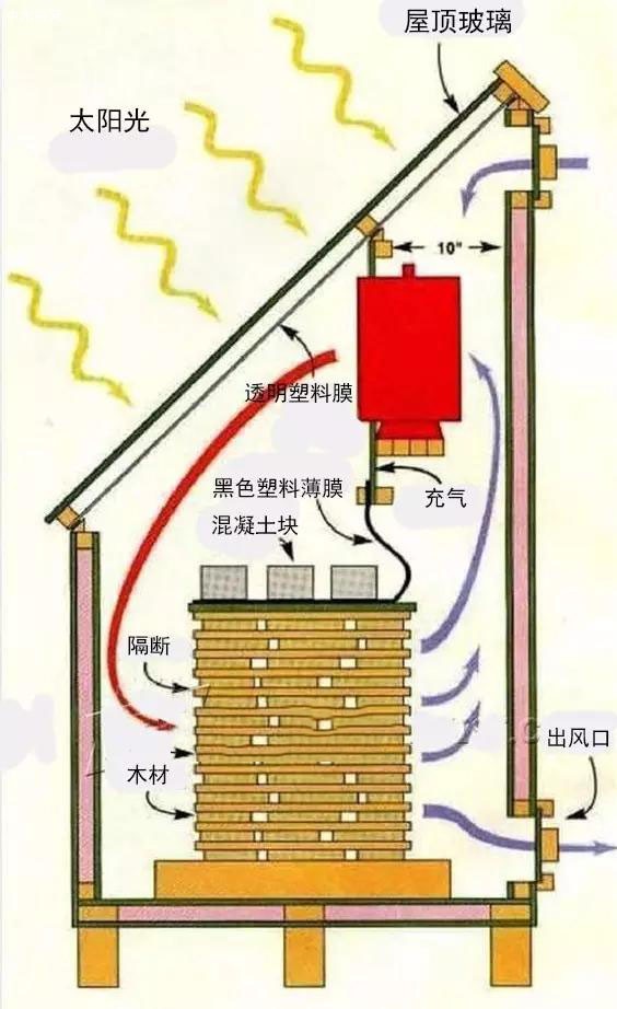 木材的力學指標