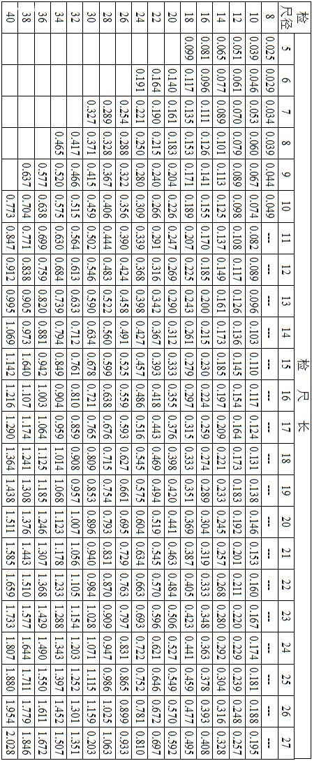國標(biāo)杉原條材積表