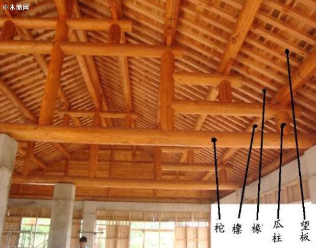 屋面檁條的規格和布置原則是什么批發